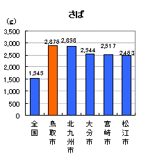 さば