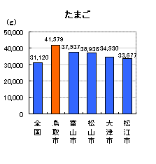 たまご