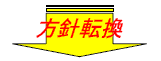 方針転換