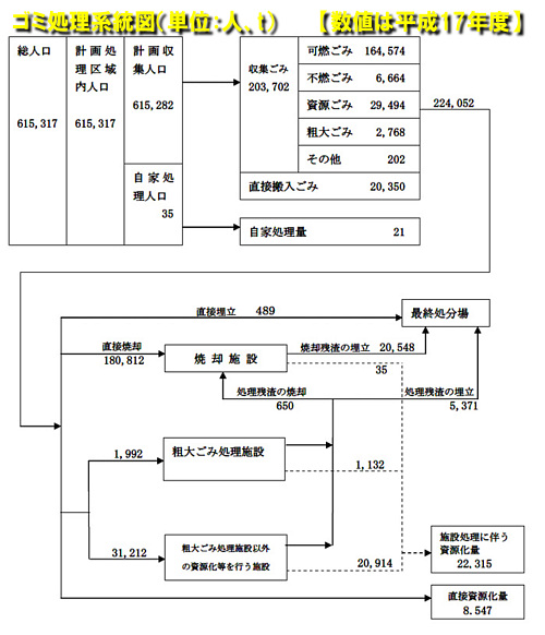 系統図