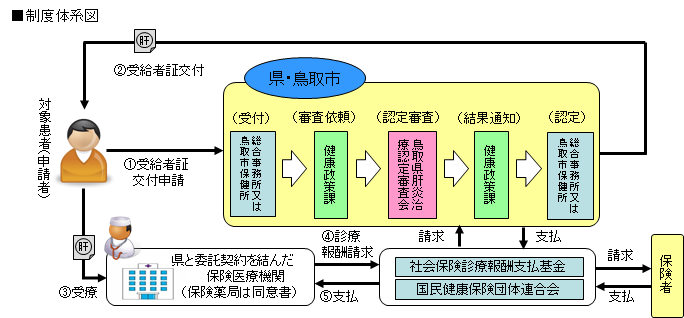 制度体系図