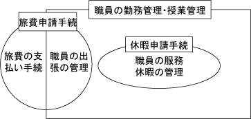 システムイメージ