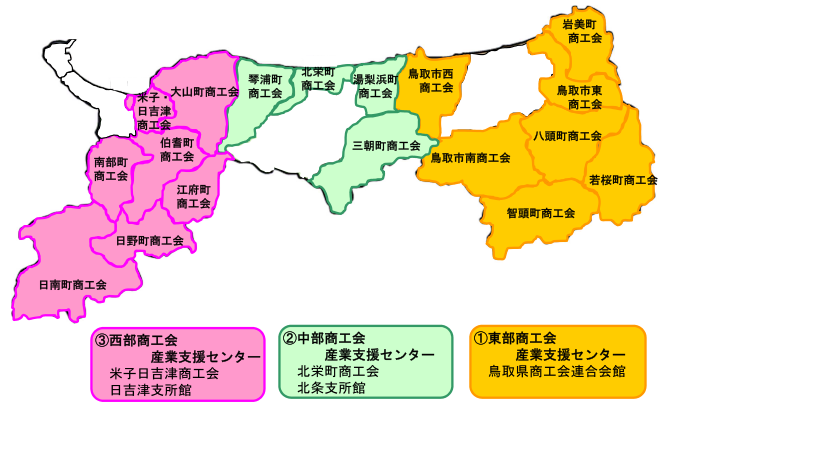 商工会・産業支援センターによる小規模事業者支援体制