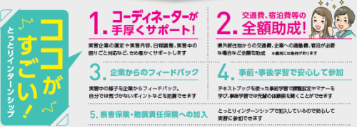とっとりインターンシップココがすごい！
