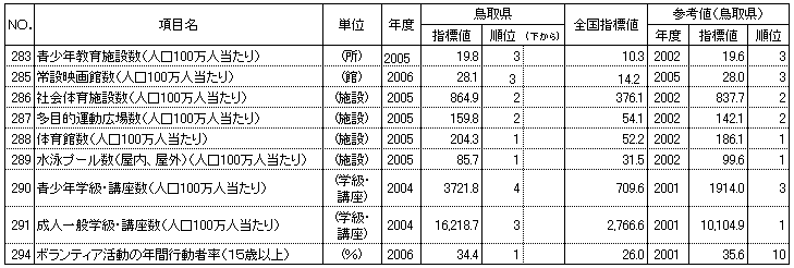 文化・スポーツ