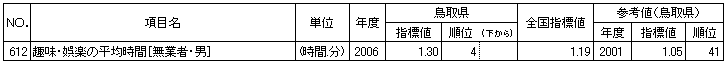 生活時間