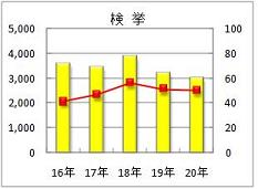 刑法犯