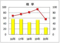 重要犯罪