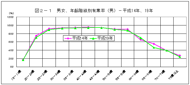図2-1