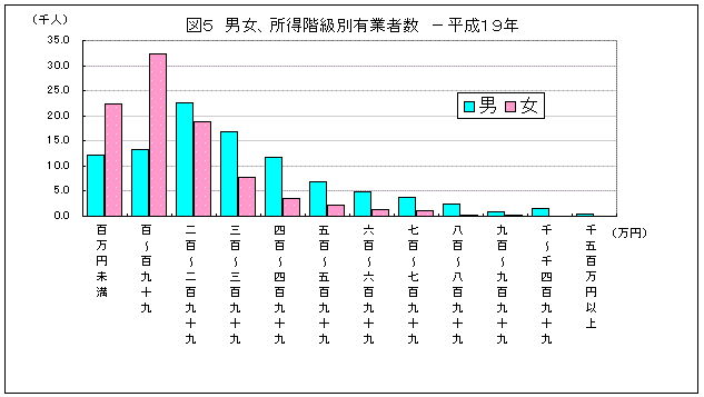 図5