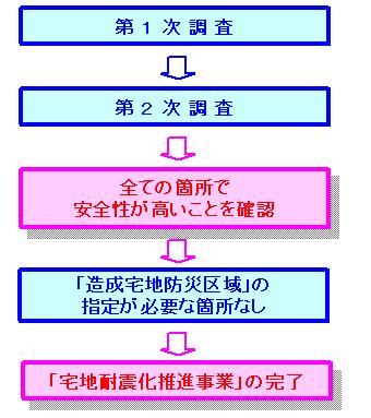 鳥取市の区域を除く県内全域で調査を終え、安全を確認しました。