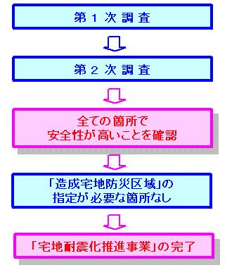 鳥取市の区域を除く県内全域で調査を終え、安全を確認しました。