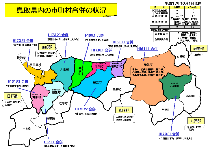 鳥取県内の市町村合併の状況