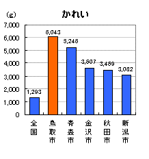 かれい