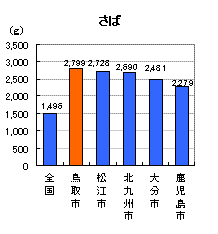 さば