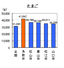 たまご