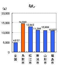 なし