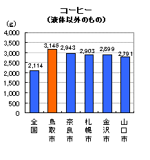 コーヒー