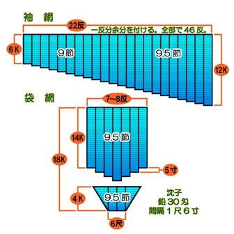 網地の展開図