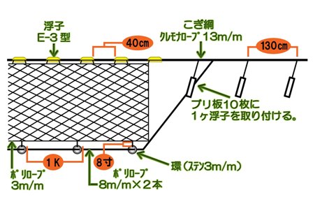 漁具の構造