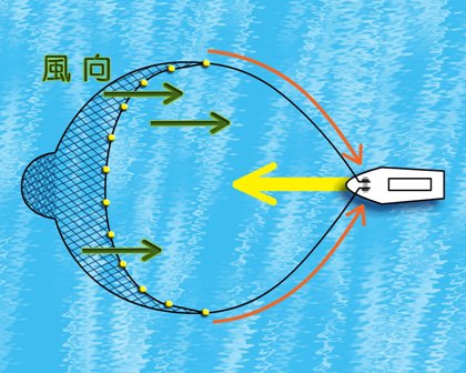 網の絞り方