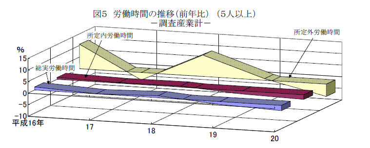 図５