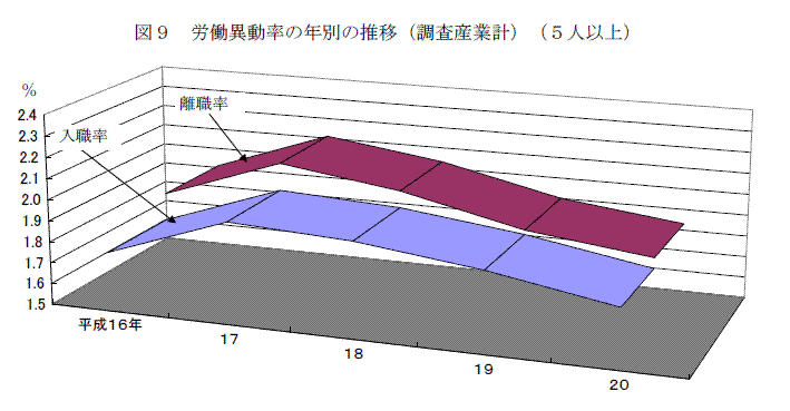 図9