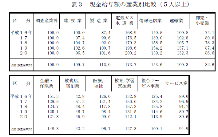 表3