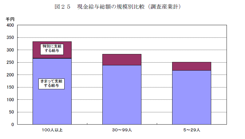 図２５