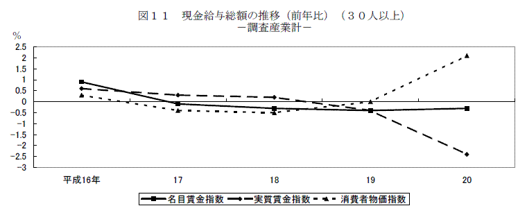 図１１