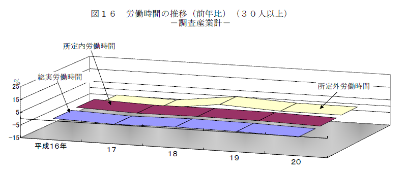 図１６