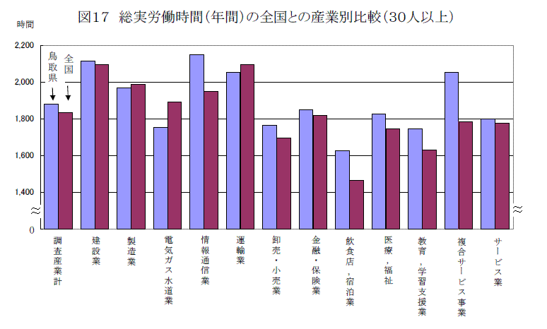 図１７