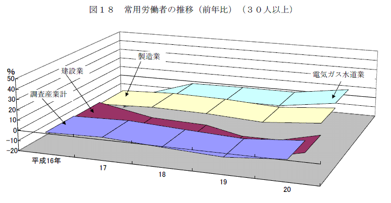 図１８