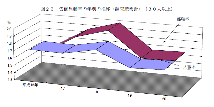 図２３