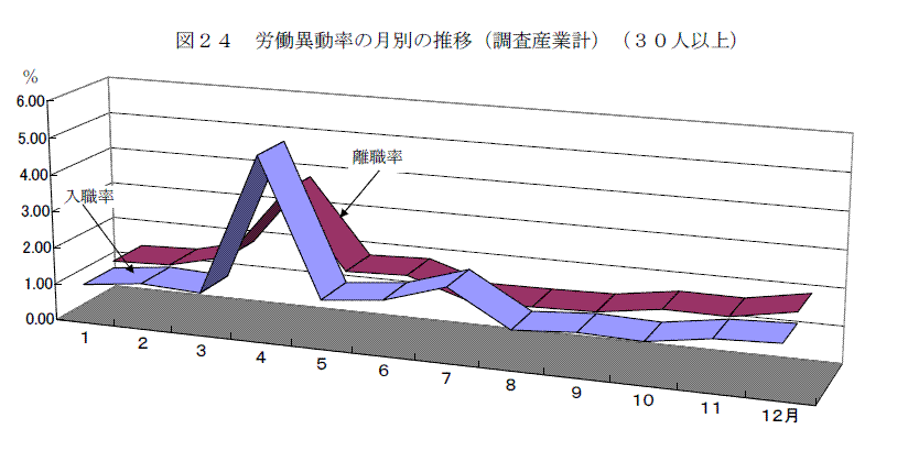 図２４