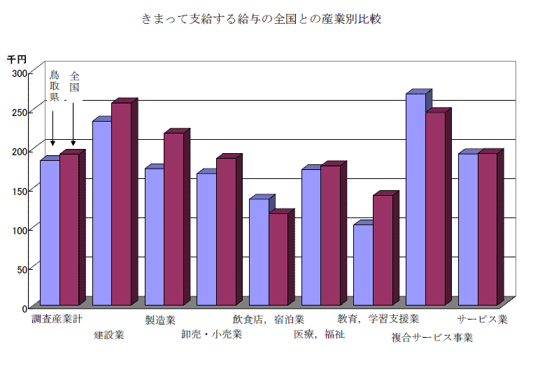 特別図1