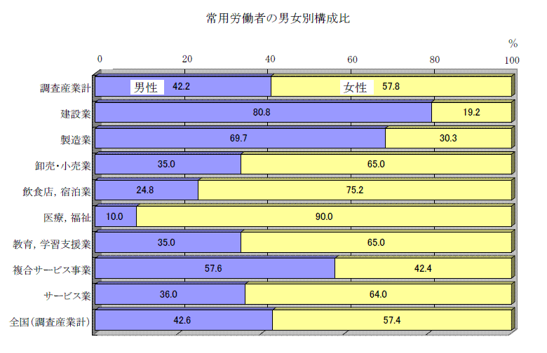 特別図２