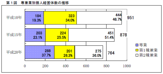 第1図