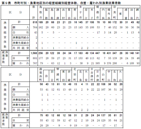 第９表