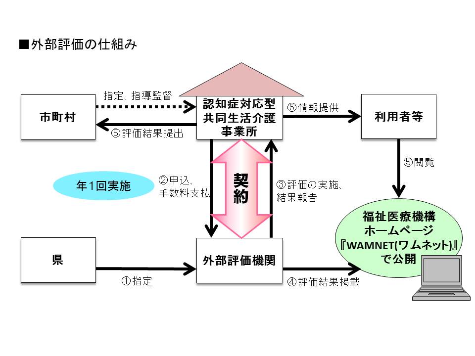 外部評価の仕組み