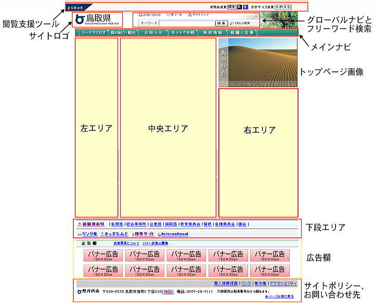 トップページの構成図