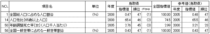 人口・世帯