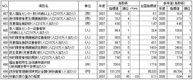 福祉・医療