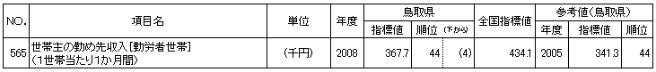 家計