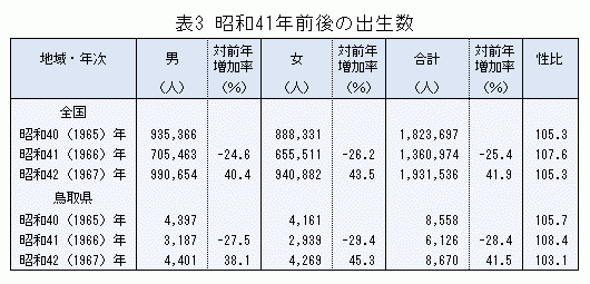 表3「昭和41年前後の出生数」