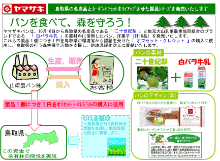 ヤマザキ取り組み