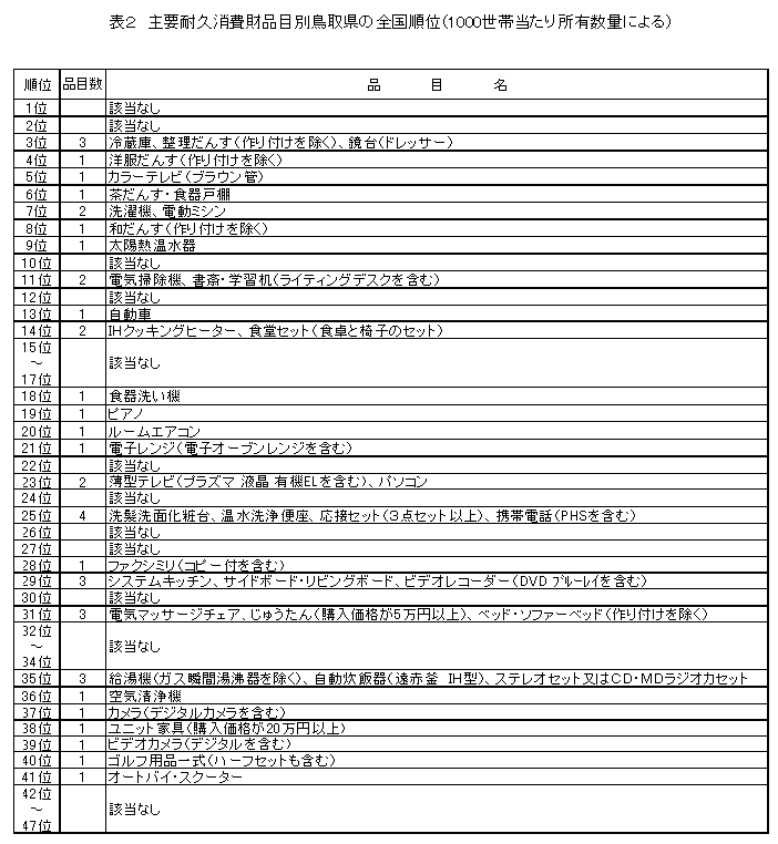 表2