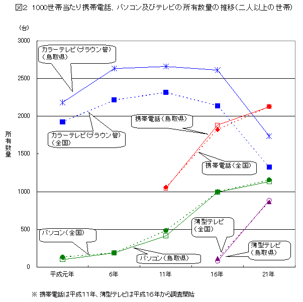 図2