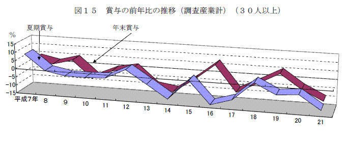 図１５