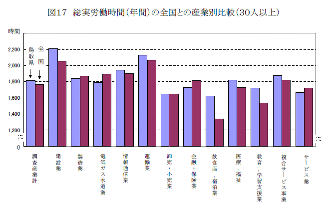 図１７